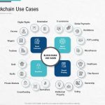 Cara Memulai Karier Di Bidang Use Case Blockchain Gerbang Menuju Inovasi Terdesentralisasi