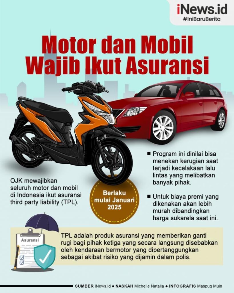 Fakta Penting Tentang Asuransi Motor Panduan Lengkap Untuk Perlindungan Maksimal