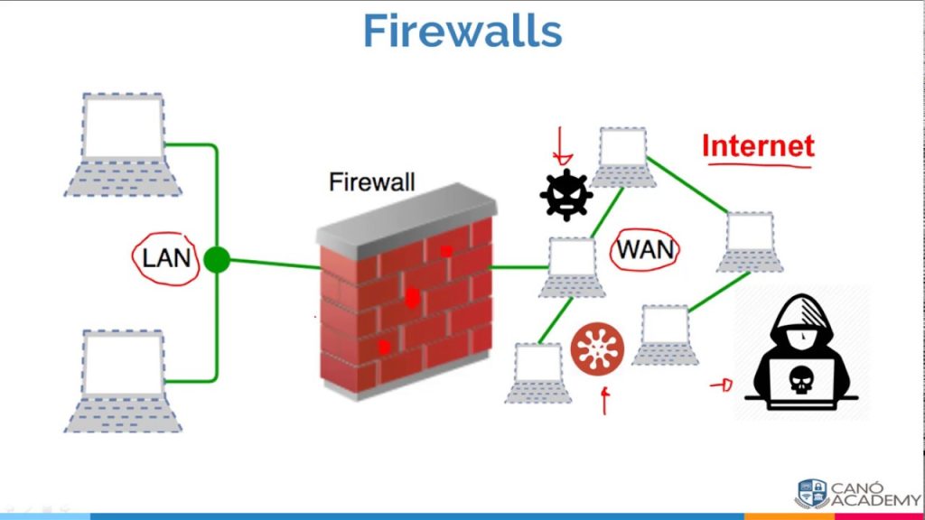 Panduan Lengkap Firewall Untuk Pemula Gerbang Keamanan Digital Anda